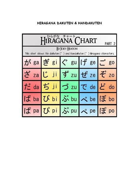 Hiragana Dakuten, Handakuten, Yo On Chart | PDF