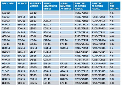 Tire Size Cross Reference Chart | Images and Photos finder