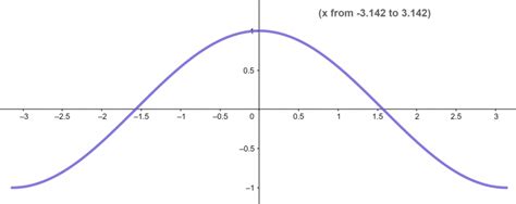 Domain and Range Calculator + Online Solver With Free Steps