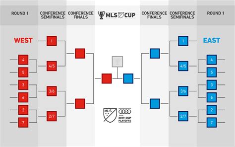 Mls Playoff Bracket 2024 Pdf - Lena Shayla