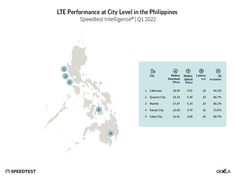 Is the internet in the Philippines getting better? - Blog - RISE