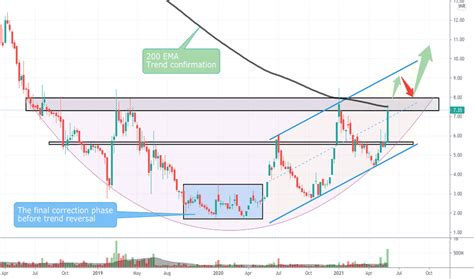 SUZLON Stock Price and Chart — NSE:SUZLON — TradingView — India