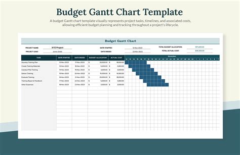 Budget Gantt Chart Template in Excel, Google Sheets - Download ...