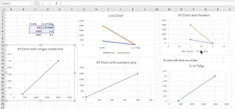 XY Chart problems – 1 | Newton Excel Bach, not (just) an Excel Blog