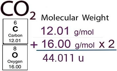 Molar Mass of Oxygen - Kayla-has-Ballard