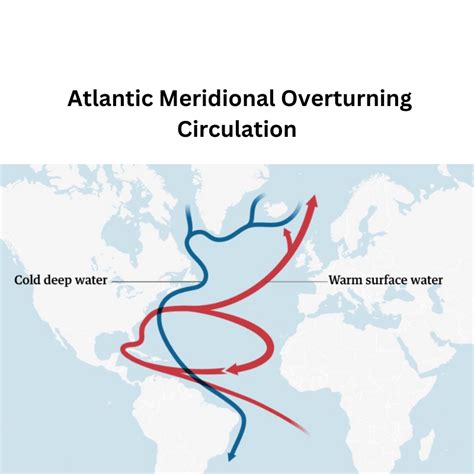 Atlantic Meridional Overturning Circulation (AMOC) - ClearIAS