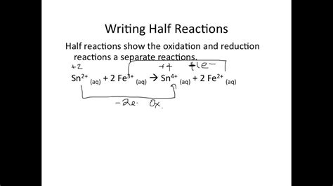 Redox: Writing Half Reactions - YouTube