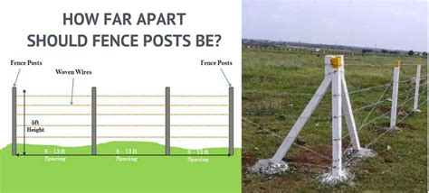 The Importance Of Proper Fence Post Spacing For Your Property