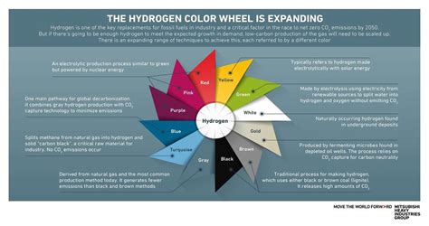 5 key steps to making the global hydrogen economy a success - Spectra