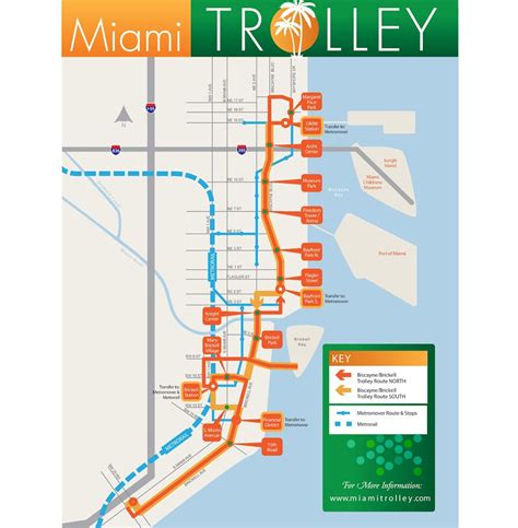 Miami Trolley Map | MERJE DESIGN