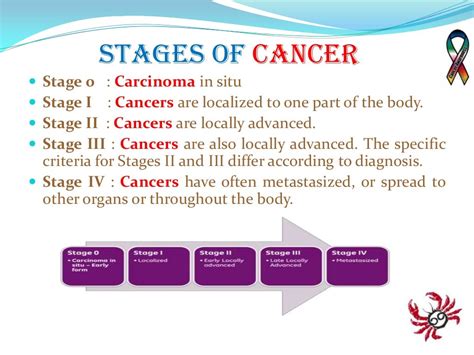 Cancer