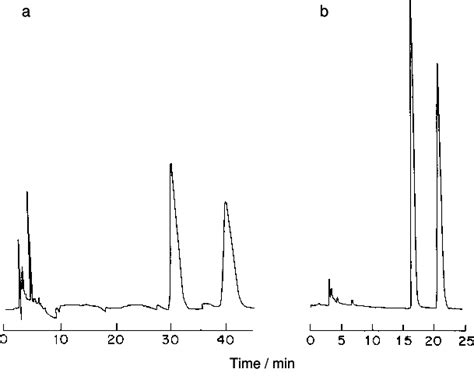 Chiral resolution of carboxyprimaquine on (a) CHIRALCEL OJ and (b ...