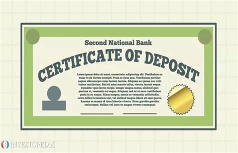 Certificate of Deposit (CD) - Video | Investopedia