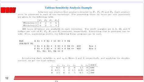 Solved Tableau Sensitivity Analysis: Example Afactory can | Chegg.com