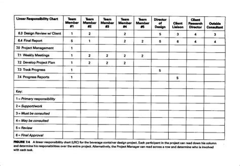 Role and Responsibilities Chart Templates | Responsibility chart, Resume template free, Good essay