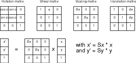 Affine transformation matrices