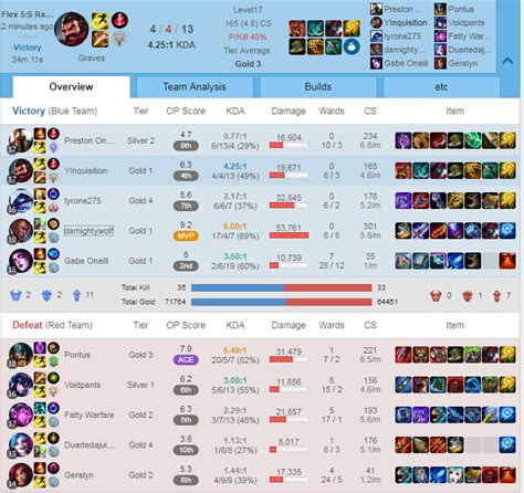 Just had a Lucian 1 v 9 with this incredible build. : r/LucianMains