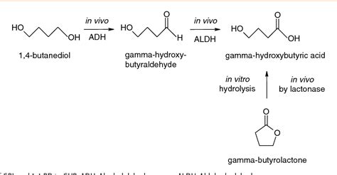 Figure 1 from An overview of gamma-hydroxybutyric acid ...