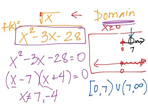 Domain of a Function | Math | ShowMe