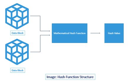 Decoded: Examples of How Hashing Algorithms Work