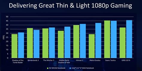 Intel's Iris Xe Max GPU brings graphics chops to thin-and-light laptops ...