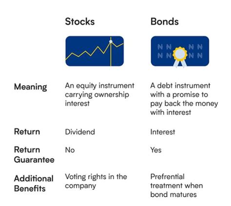 Stocks Vs Bonds. Analysts have said that Bonds or… | by Wealth.ng ...