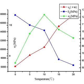 Brittleness Temperature. | Download Scientific Diagram