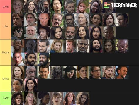 Create a AMC's The Walking Dead Major Characters Tier List - TierMaker