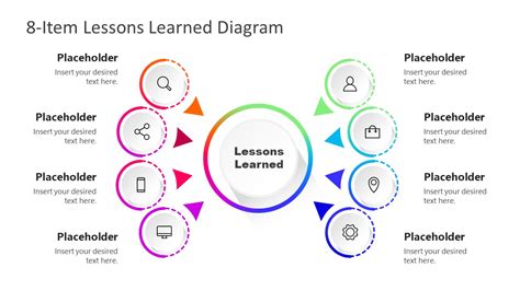 Lessons Learned Diagram PowerPoint Template - SlideModel