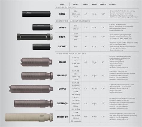 Srd556ti direct thread | SIG Talk