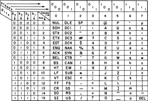 ASCII - Wikipedia