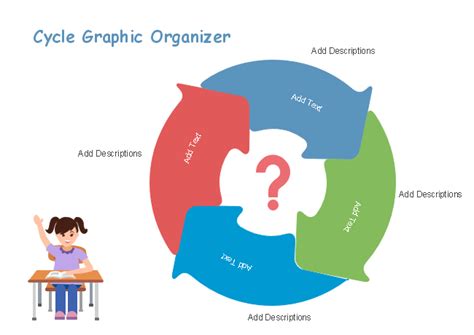 Plant Life Cycle Graphic Organizer