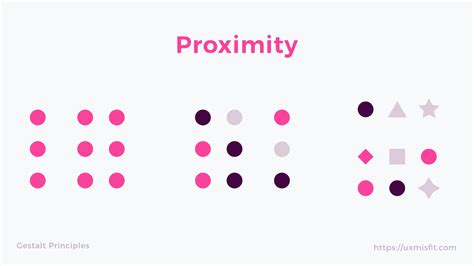 UI Design in Practice: Gestalt Principles | UXMISFIT.COM