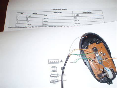 Usb Cable Color Code Diagram | Wiring Diagram - Mini Usb Wiring Diagram - Cadician's Blog