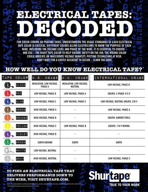 What does each color of electrical tape represent? - Tape University™