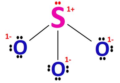 SO32- lewis structure, molecular geometry, hybridization, and bond angle