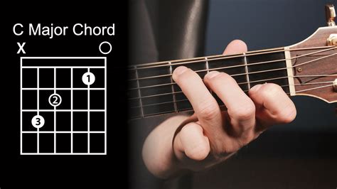 Guitar Chord Finger Placement Chart