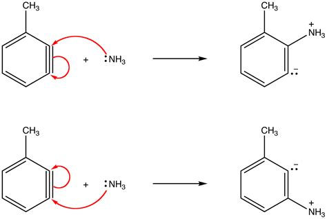 organic chemistry - Is the carbanion formed in benzyne mechanism non ...