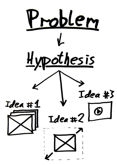 Hypothesis in Mass Communication Research Method - Mass Communication Talk