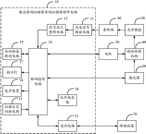 激光条码扫描器硬件电路的制作方法