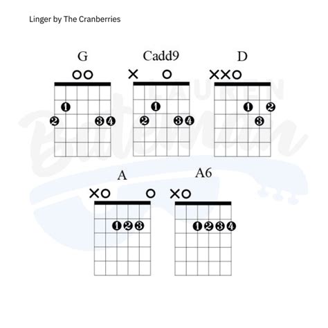 Linger Chords & Guitar Lesson by The Cranberries - Lauren Bateman Guitar