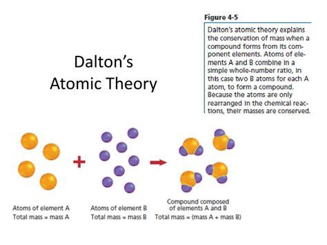 Ppt Chapter 2 Matter Is Made Up Of Atoms Powerpoint Presentation | Free Download Nude Photo Gallery