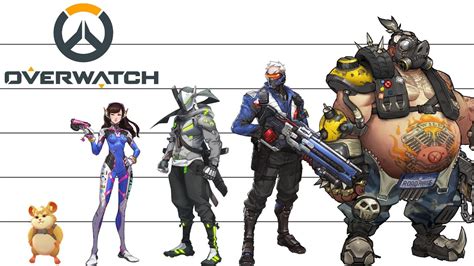 Overwatch | Characters Height Comparison - YouTube