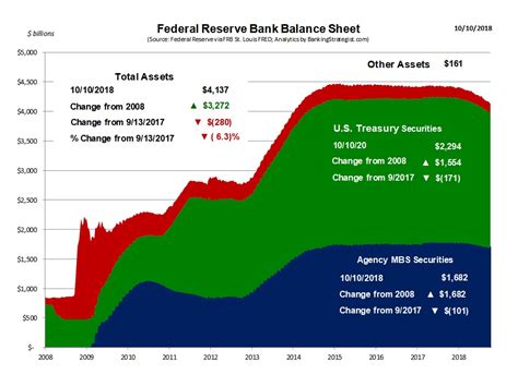 Update on the Federal Reserve Balance Sheet "Normalization" and the MBS ...