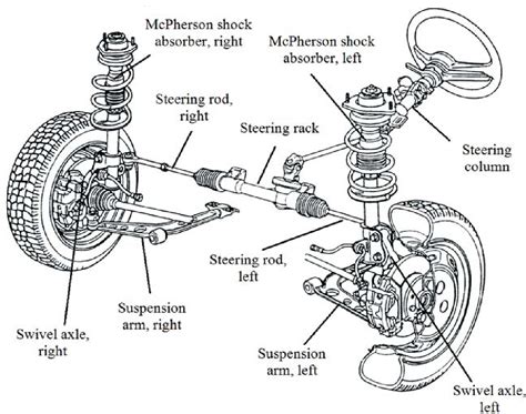 40 macpherson strut diagram