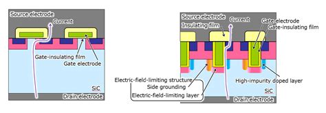 Mitsubishi Develops new Trench-type SiC-MOSFET - News