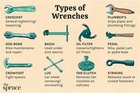 25 Types of Wrenches and How to Choose