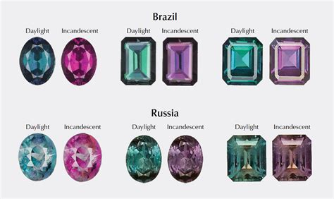 The Color Changes In ALEXANDRITES