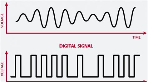 DIFFERENCE BETWEEN ANALOG AND DIGITAL SIGNAL