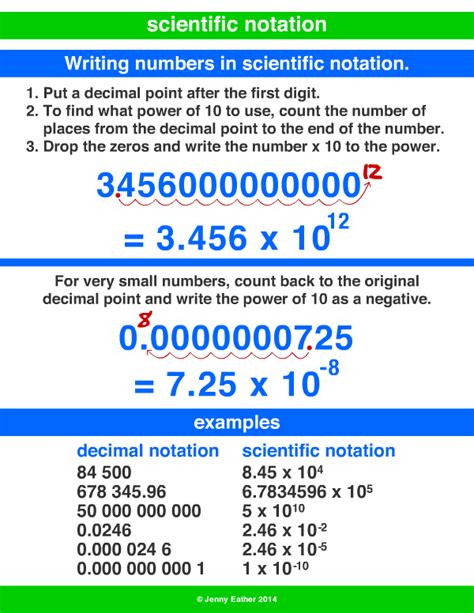 scientific notation ~ A Maths Dictionary for Kids Quick Reference by Jenny Eather